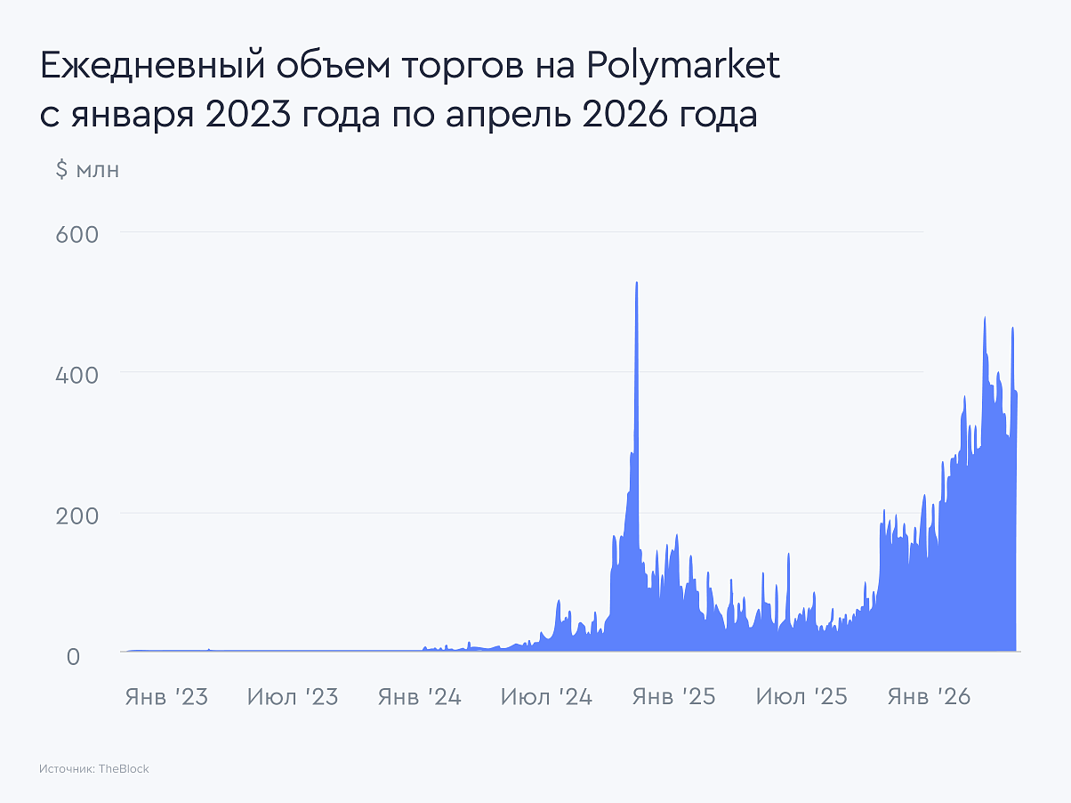 polymarket-tvolume